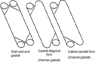 heat exchanger gasket